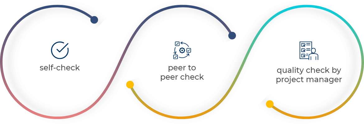 Quality check